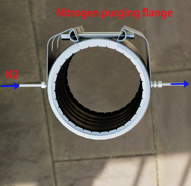 What is different flange band protectors