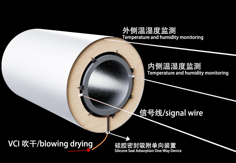 How about Under insulation ER temperature and humidity detection and VCI blowing dryers system